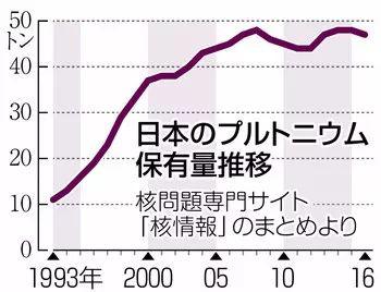 日本人口变化图_突然日本公布了一个 噩耗 危机已来(2)