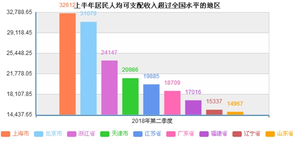 国民可支配收入公式_人均可支配收入全国