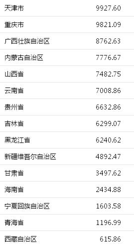 主要国家gdp_宁夏上半年GDP增7.7%第三产业成经济增长主要动力