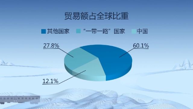 中国40年来gdp变化视频_中国刑事警察学院分数线(2)