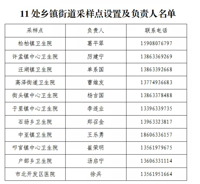 山东日照五莲县发布复工复产集中核酸检测公告