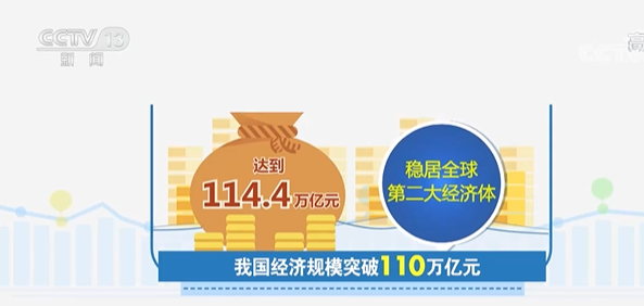 国家统计局2021年我国经济规模达1144万亿元国民经济持续恢复