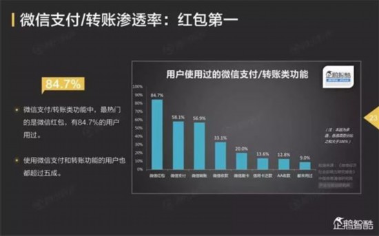 8月1日起微信又要多收一笔钱 上亿用户将受影响...