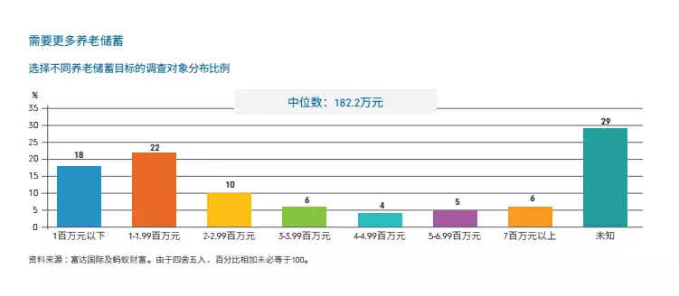 杭州人口老龄化_2020年杭州老龄化比例将超24 60周岁以上人口破180万(3)