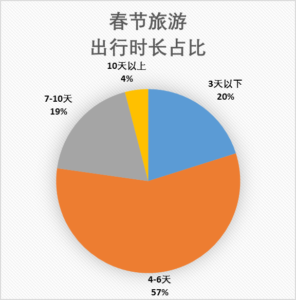 2019年国内经济新闻_...图表来源:每日经济新闻-2019大学毕业生就业去哪 新一线虹吸四成...