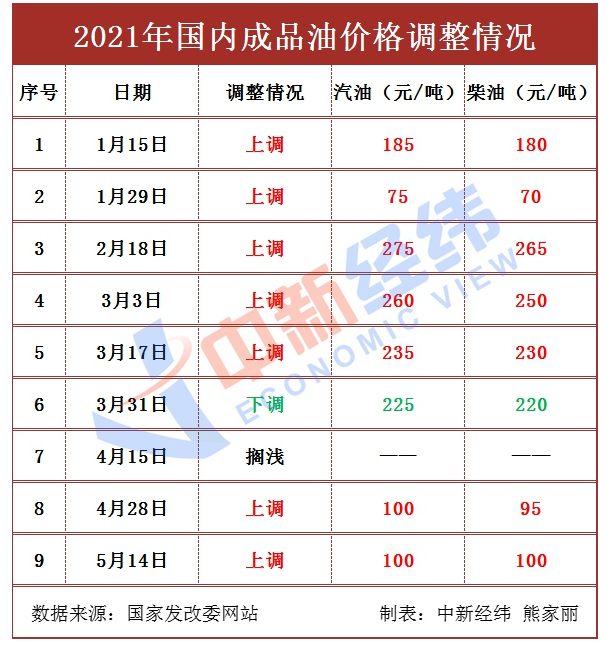 年内油价或再搁浅!