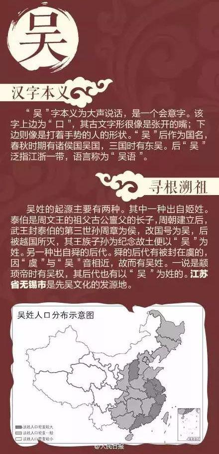 中国的张姓人口有多少_张姓微信头像图片(2)