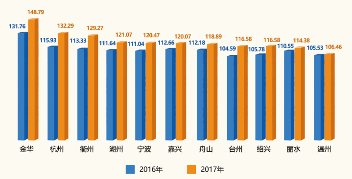 小微企业占gdp