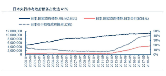 日本GDP占比(2)