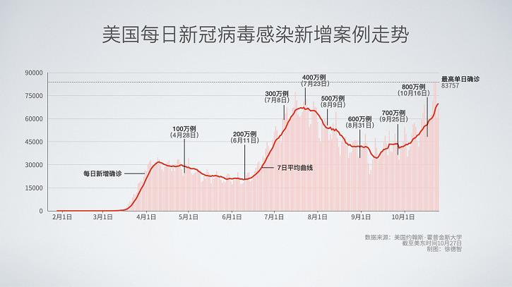 50后人口数量_解放后人口增长曲线(2)