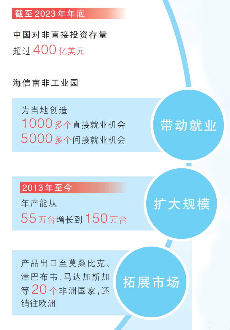 建园区、强链条、拓市场……中国品牌在南非不断成长_杭州网
