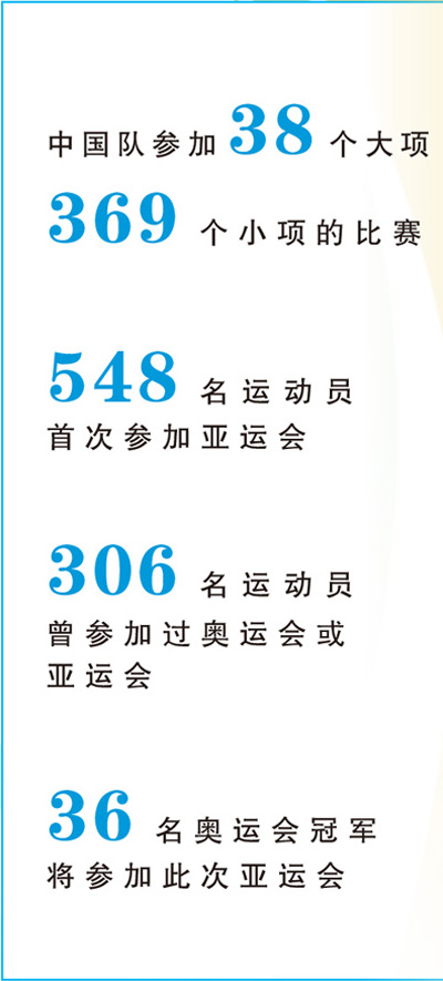 数据来源:新华社
