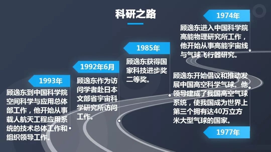 顾逸东院士：我国高空科学气球领域的开拓者和奠基者 -新闻中心-杭州网