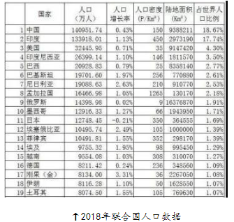 中国总人口5亿最好_最好的我们图片