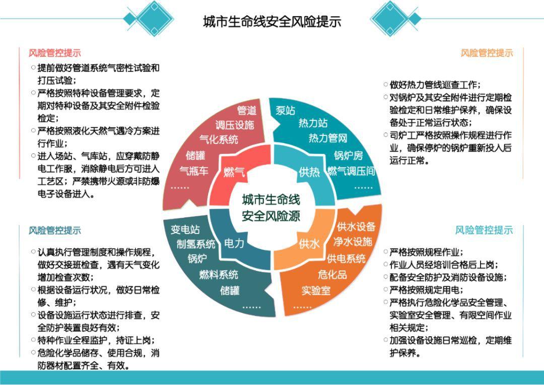 图解|企业复工复产安全风险管控提示