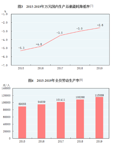 人口总能耗_人口普查(2)