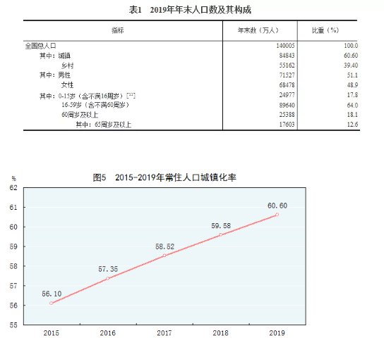 杭州gdp增长率(3)