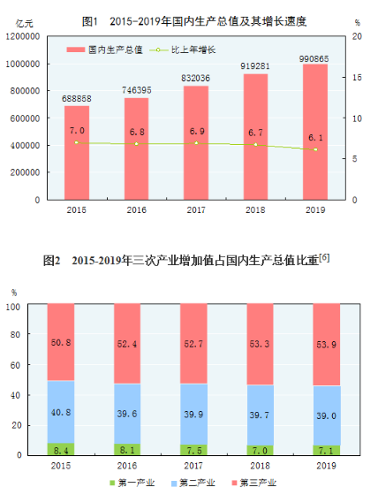 全员劳动生产率 gdp_凹凸世界图片全员(2)