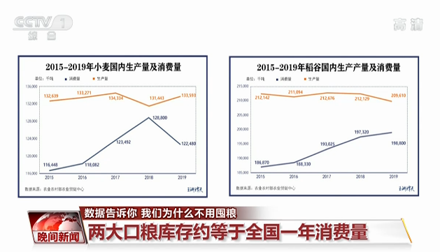 人口平均粮食产量_粮食产量图(2)