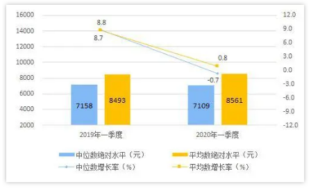 株洲统计局人均gdp_人均GDP首次破1万美元意味着什么 国家统计局详解(3)