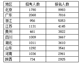 隆回人口2021总人数_中国管理精英成长平台