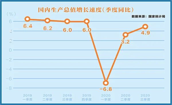 中国gdp提高(3)