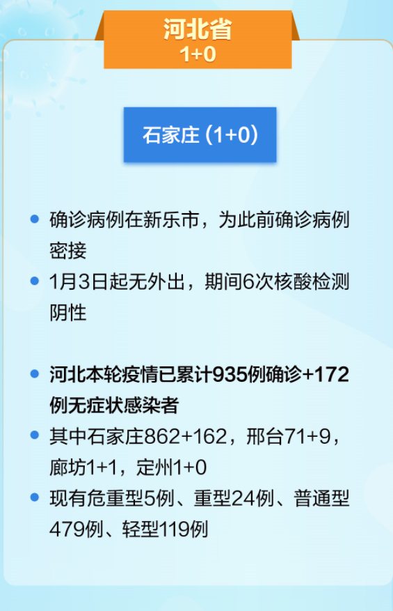 石家庄市新增新冠肺炎确诊病例行动轨迹