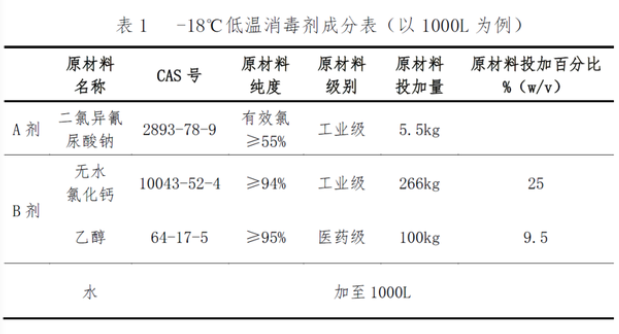 直接分装二氯异氰尿酸钠,即为粉剂a