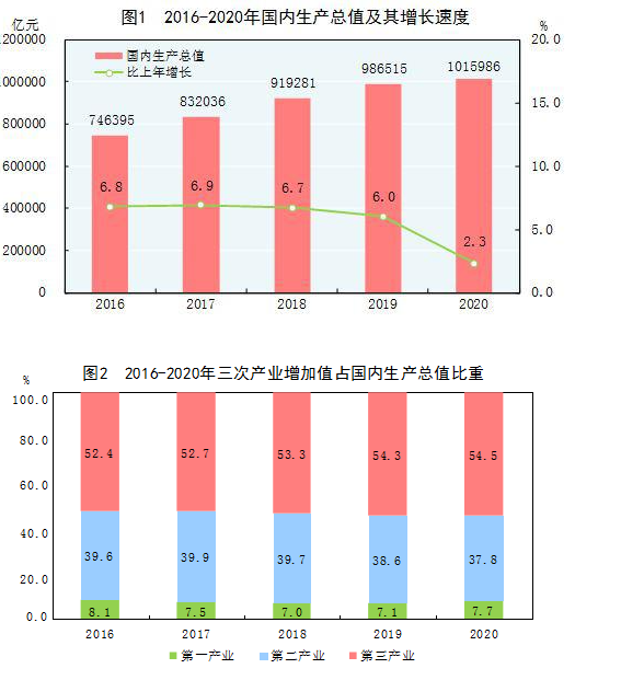 杭州2020gdp