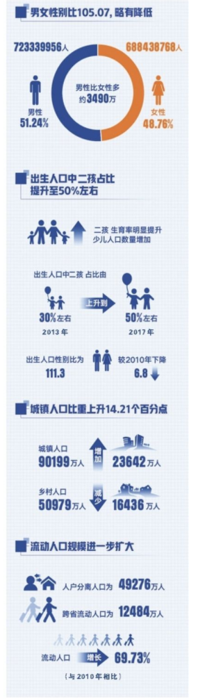 杭州人口数量_新时代高质量发展的人口机遇和挑战|第七次全国人口普查公报解