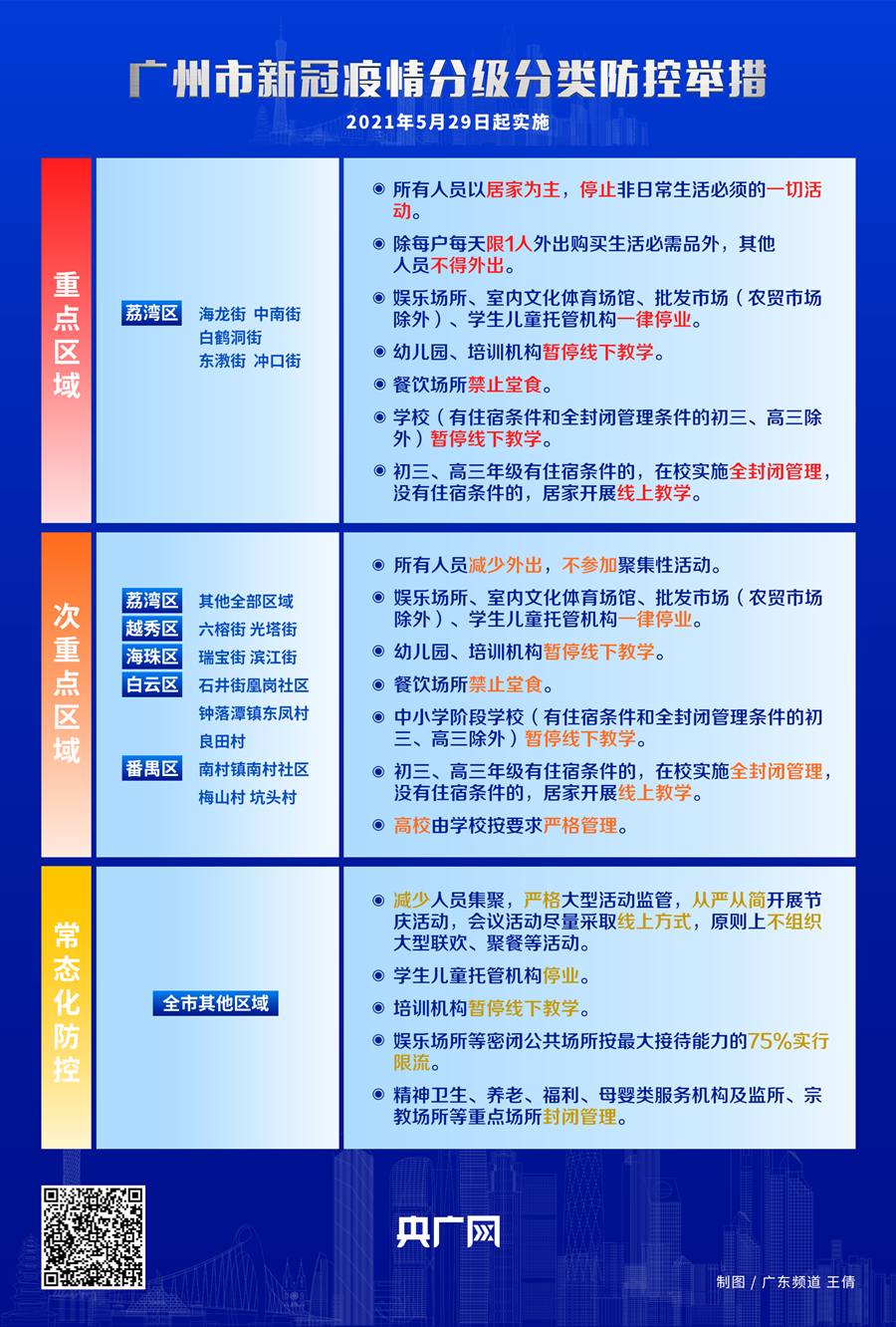 视频 图解 广州紧急启动分级防控 与病毒 赛跑 5月28日0时至24时 广州市新增1例境外输入确诊病例 1例境内无症状感染者转确诊病例 新增无症状感染者8例 其中境内5例 境外输入3例 新增出院病例2例 广州市商务局副局长魏敏表示 广州 快乐