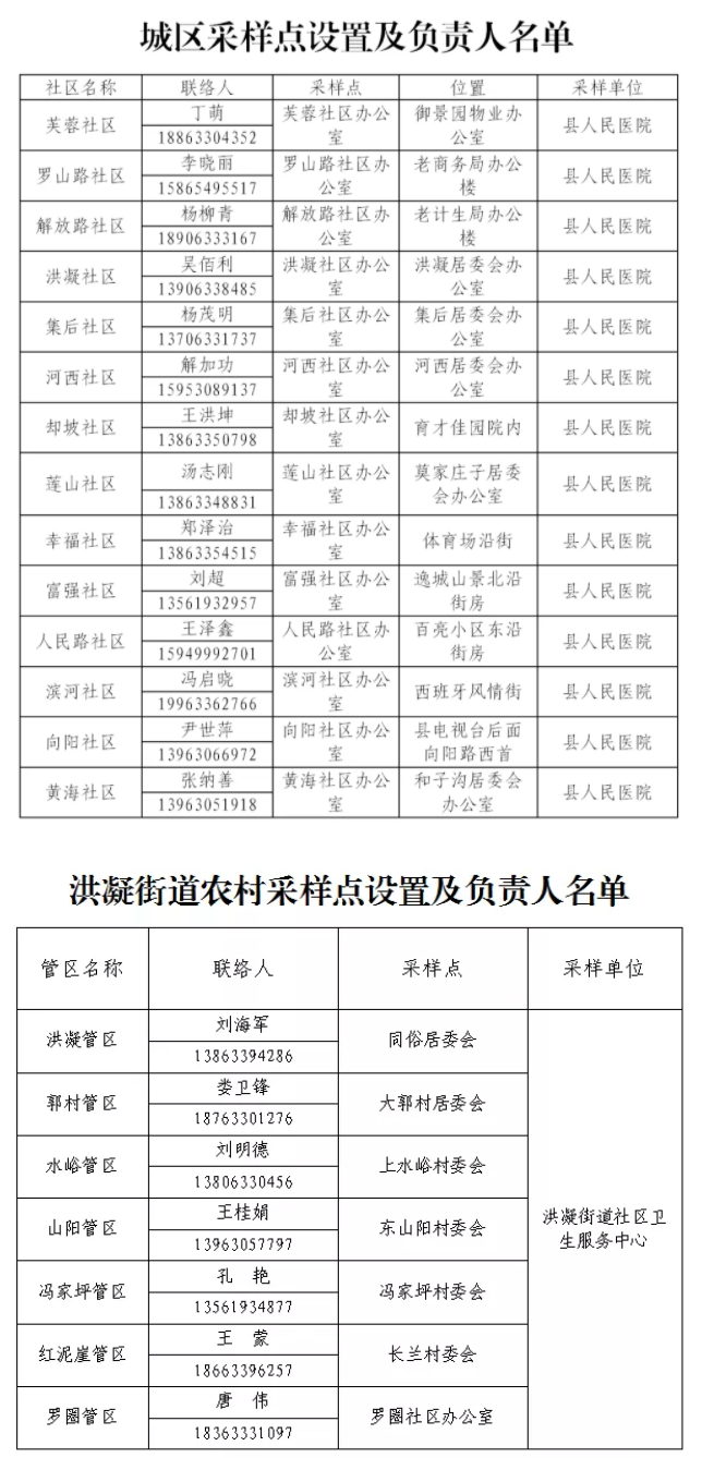平鲁历任县委书记名单图片