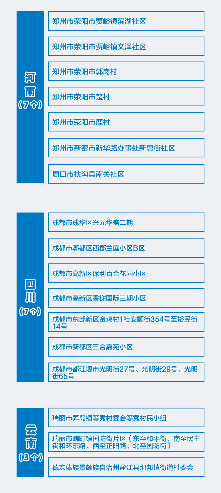 7 66!全國疫情風險地區最新彙總