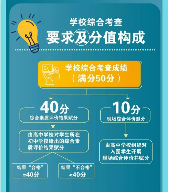 南寧中考成績查詢_中考南寧查詢成績在哪里查_南寧中考查分網站登錄