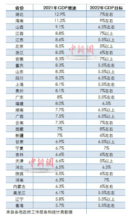 已公布gdp的省份汇总_2021年前三季度全国各省城市GDP10月22日汇总版正式出炉,