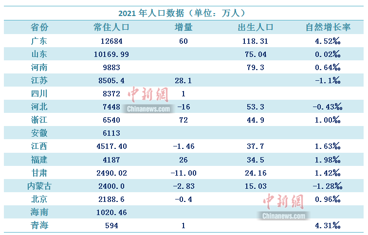 杭州总人口有多少2021_杭州常住人口突破1200万(2)