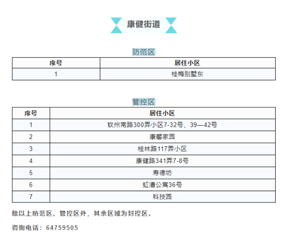 上海已有15个区公布首批三区名单