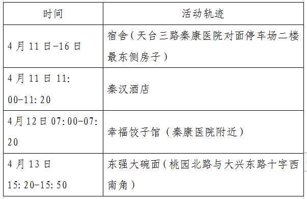 无症状感染者和确诊之间的区别（无症状感染者和确诊病例的区别）