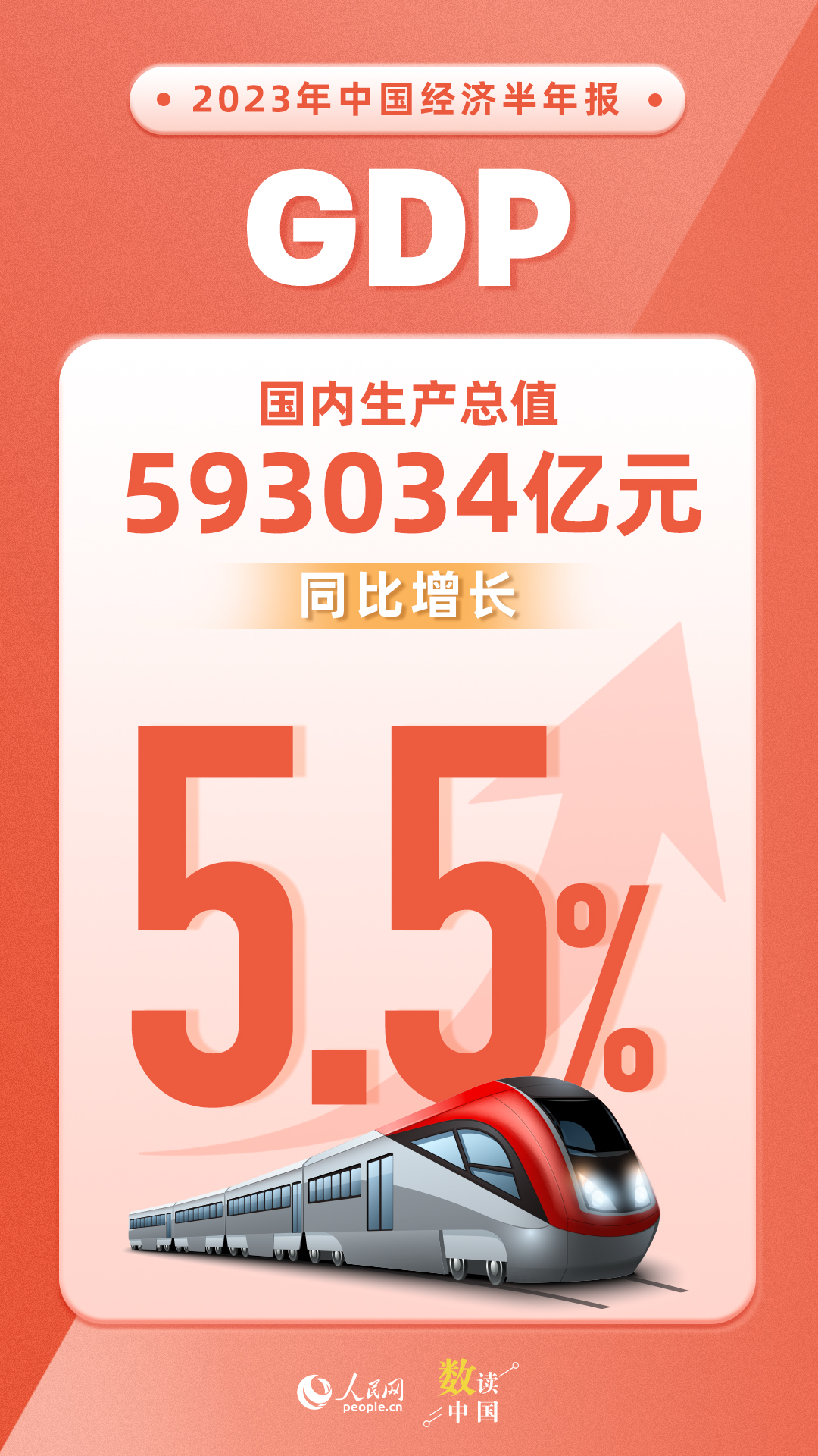 数读中国 | 主要指标总体改善 我国经济运行呈回升向好态势_杭州网