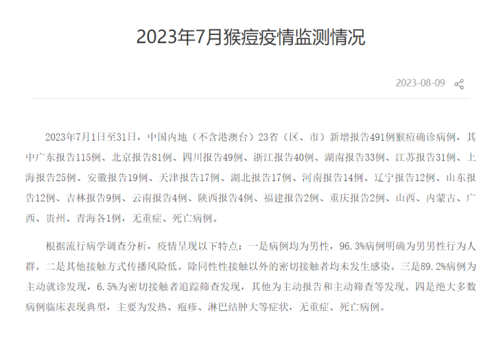 491例！7月我国猴痘确诊病例大幅增多，专家解读背后原因