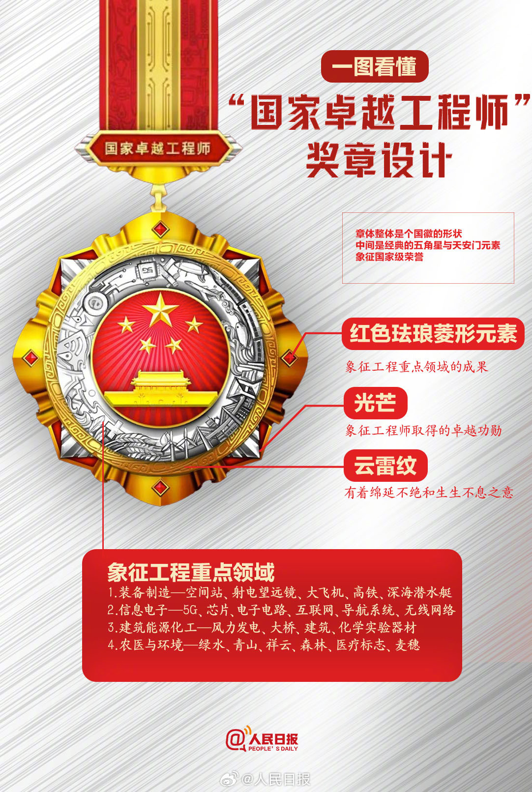 细节满满！这个国家级奖章上藏着这些彩蛋_杭州网