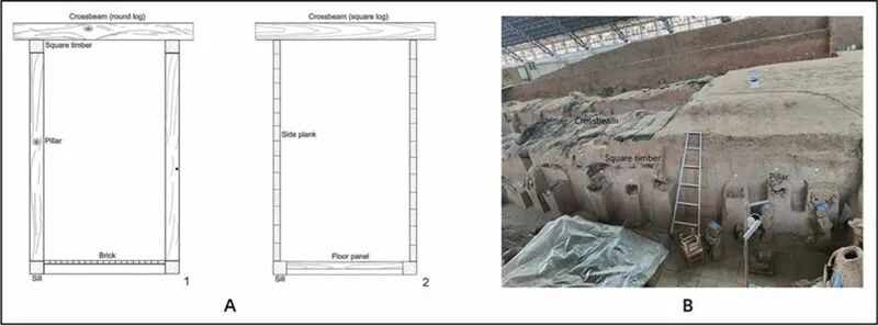 陪葬坑过洞主要木质框架结构示意图(A1:兵马俑坑;A2:K9901及K9801)及兵马俑一号坑内炭化木质建筑结构。秦始皇帝陵博物院供图