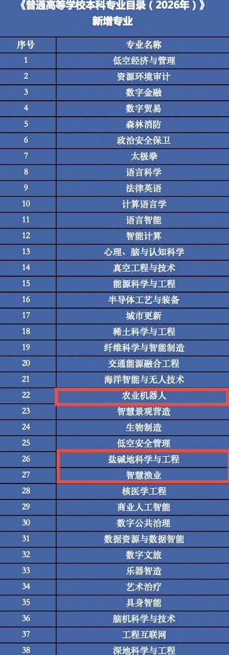 《普通高等学校本科专业目录(2026年)》新增专业