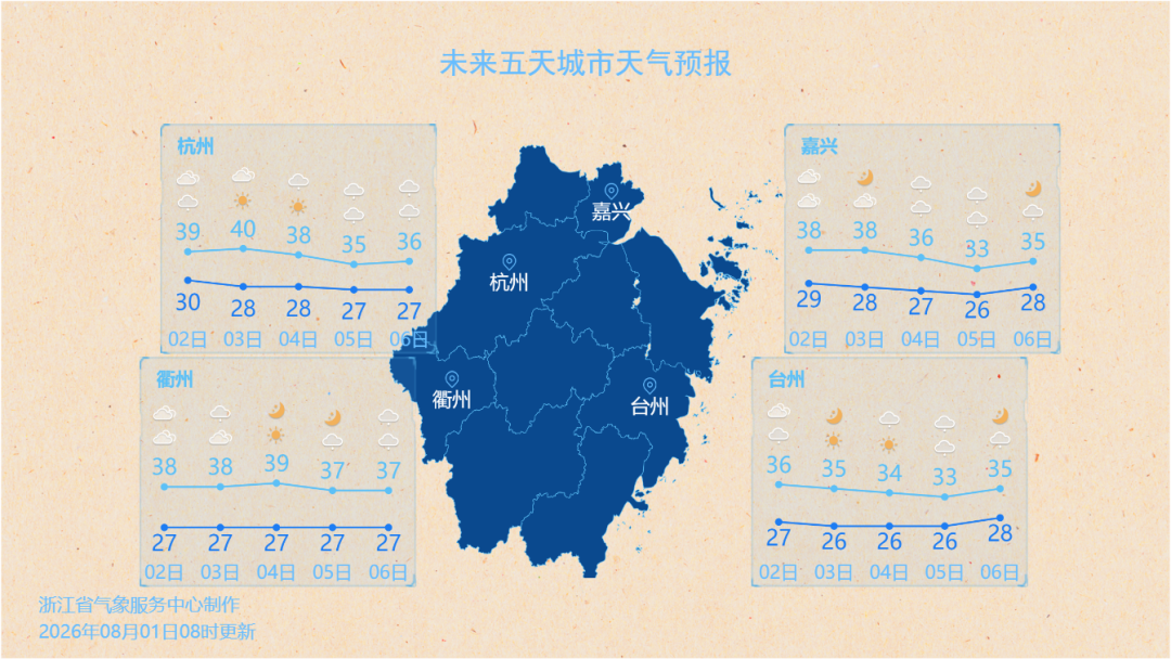 图源浙江天气