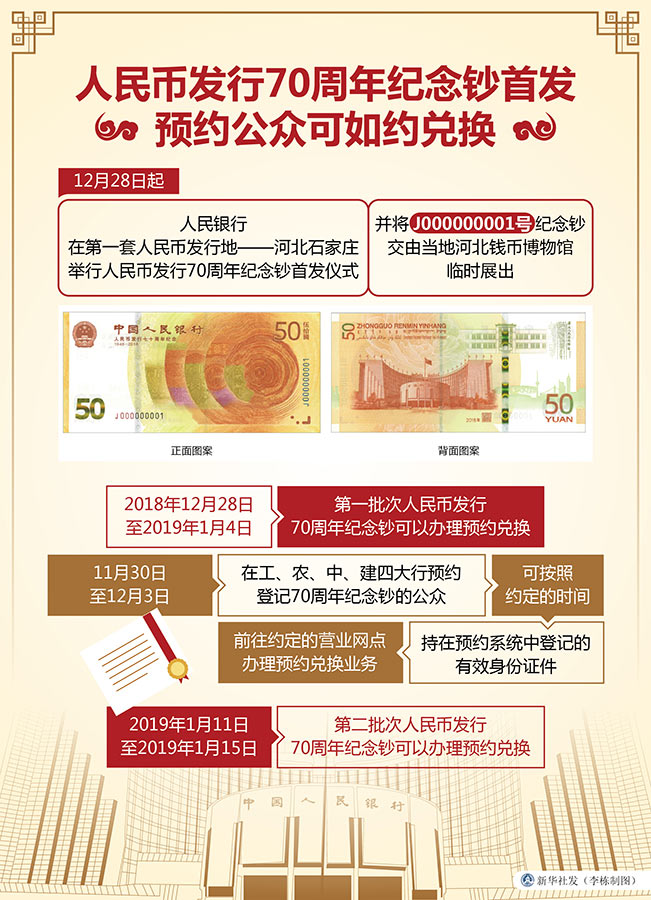 人民币发行70周年纪念钞首发预约公众可兑换
