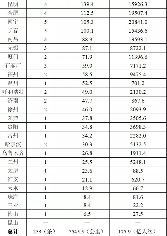 天水人口经济数据最新_天水师范学院(2)