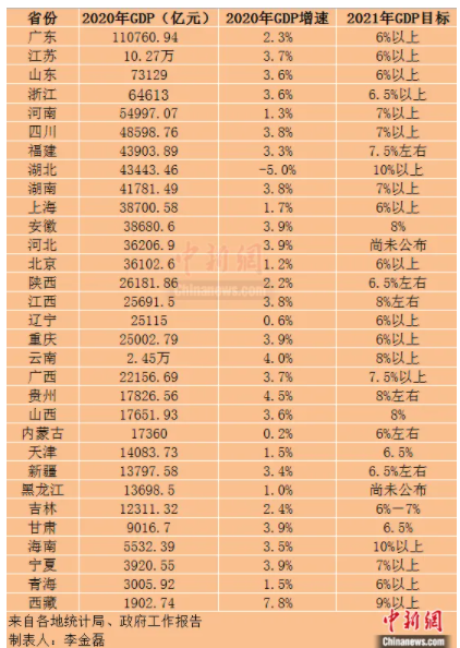 寿县2021年gdp