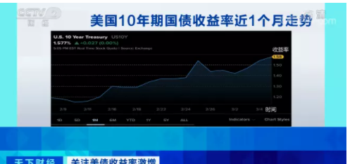 美国2021年gdp数据_美国gdp2020年总量