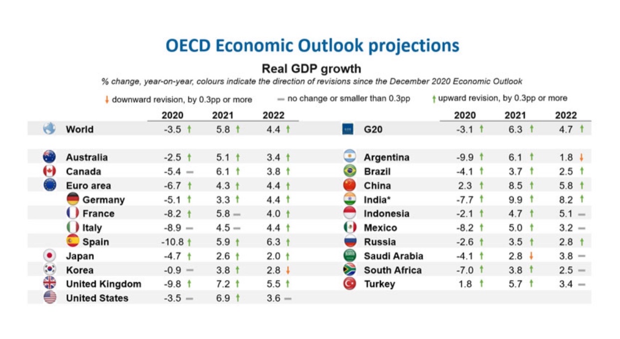 新世界经济gdp_通报帖 最新世界GDP总量前十名经济体图表(2)