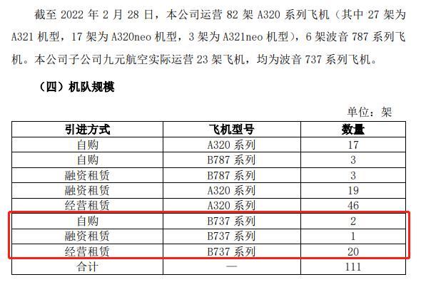 五航司運營波音737系列飛機1200餘架東航為289架